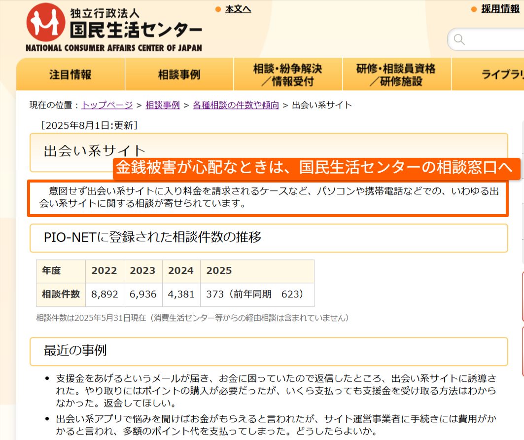 出会い系サイトの相談件数の推移を示す公的統計