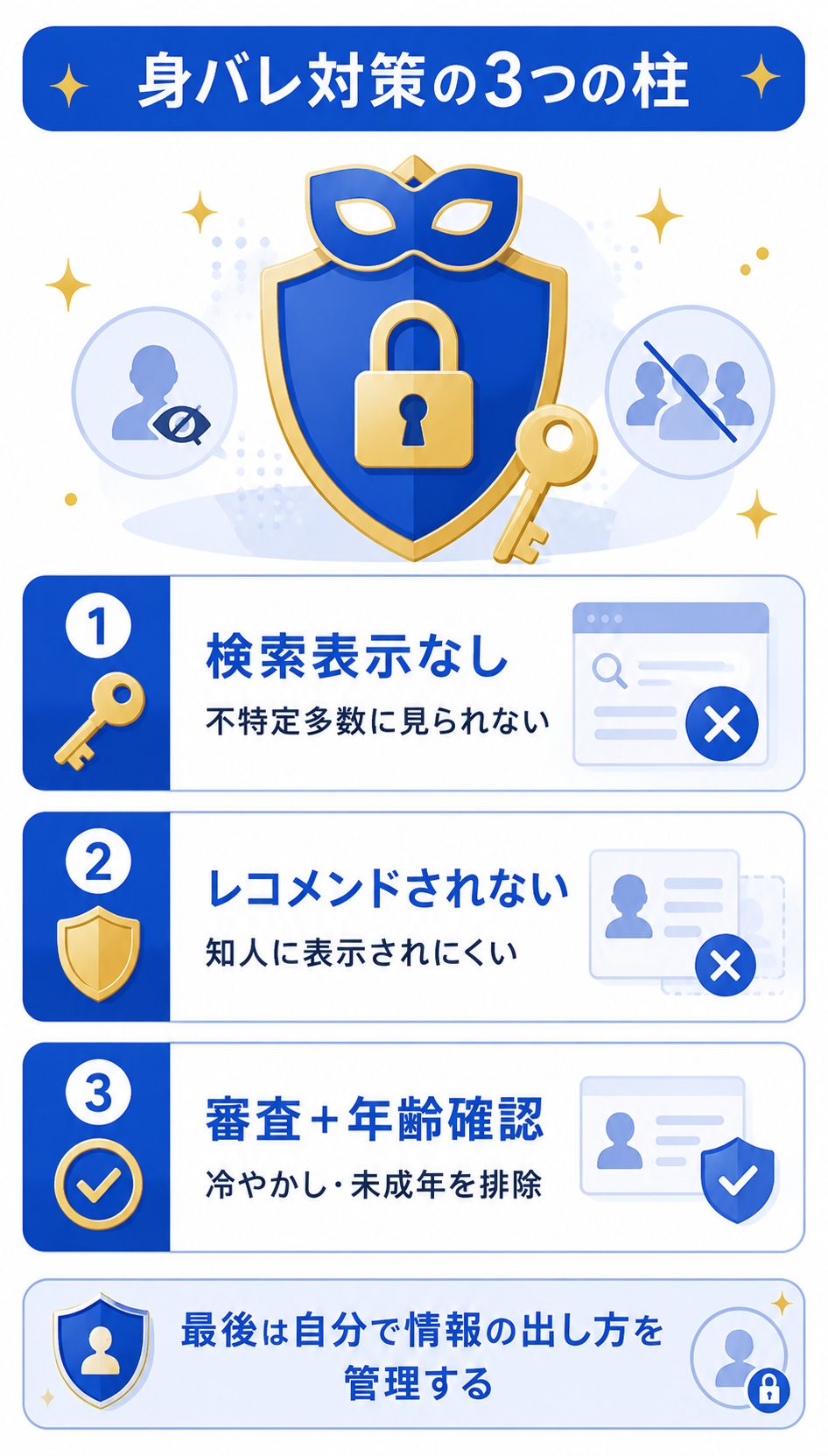 検索なしなどBridgeの身バレ対策3つの柱の図解