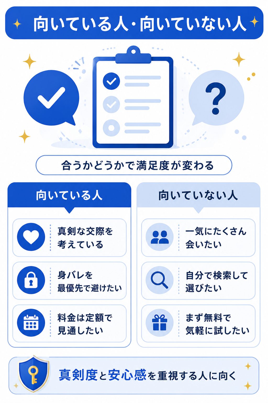 Bridgeが向いている人と向いていない人の対比図