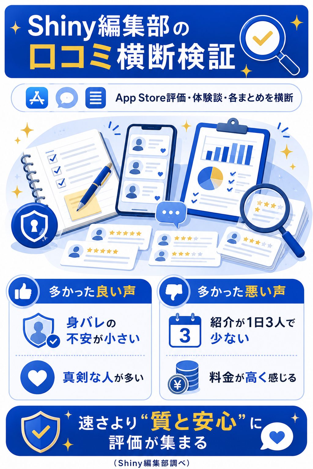 編集部が口コミを横断検証した良い声と悪い声の整理図