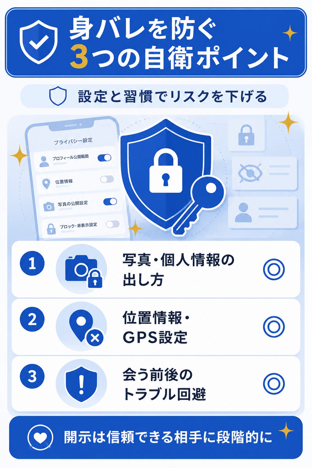 身バレを防ぐ3つの自衛ポイントを示す図