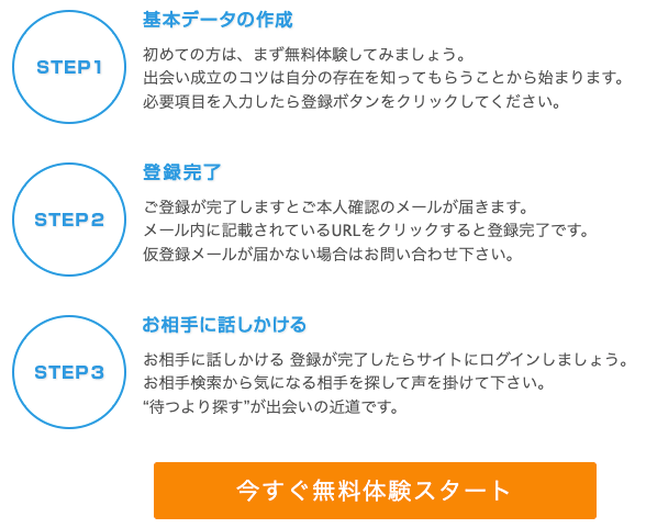 G!!!の利用までの流れをまとめた画像