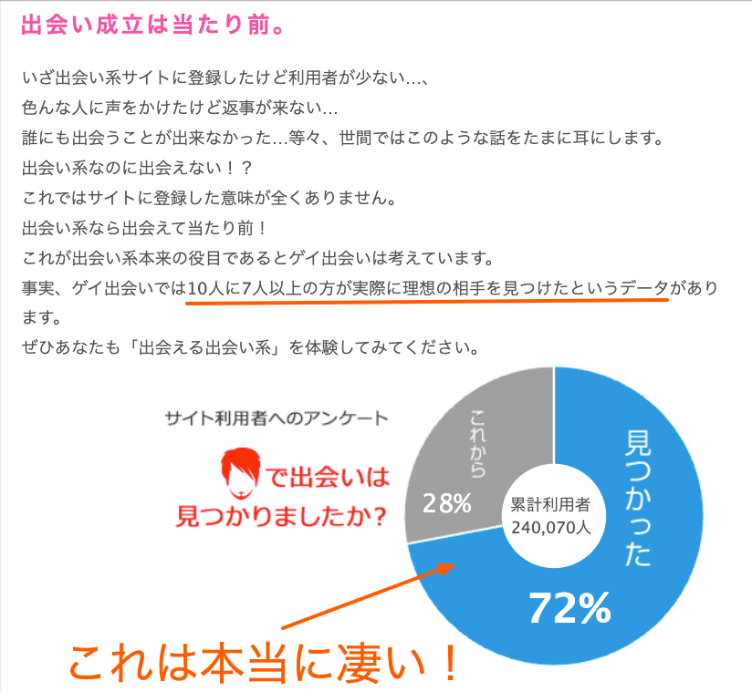 G!!!が出会える理由をまとめたグラフ