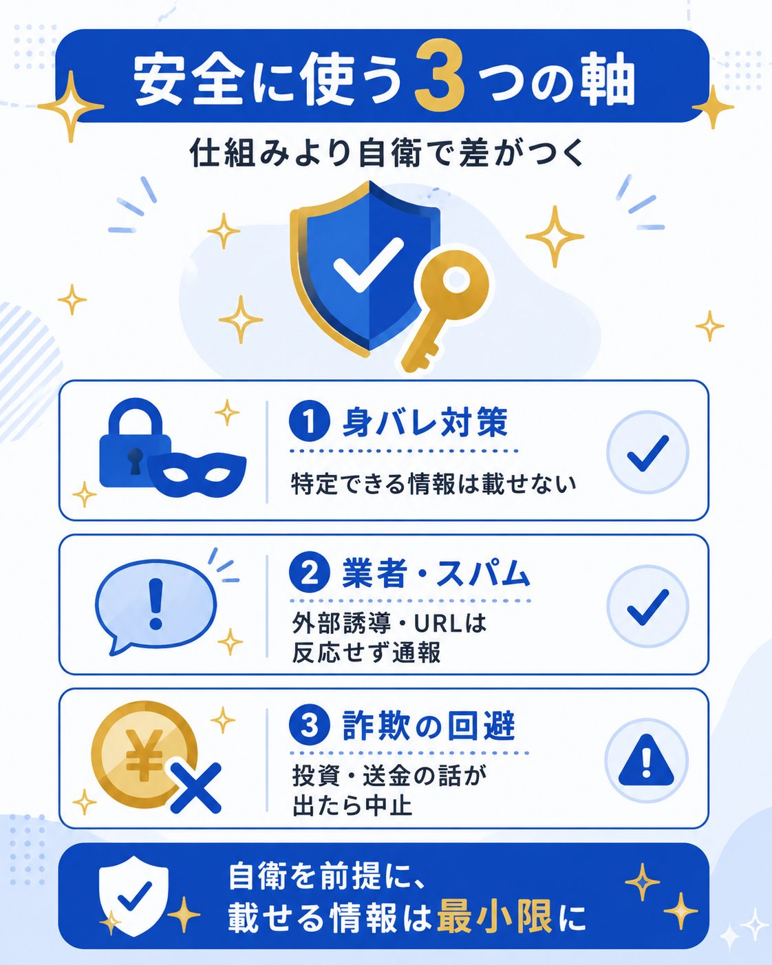 Jack'dの身バレ・スパム・詐欺対策3軸の図解