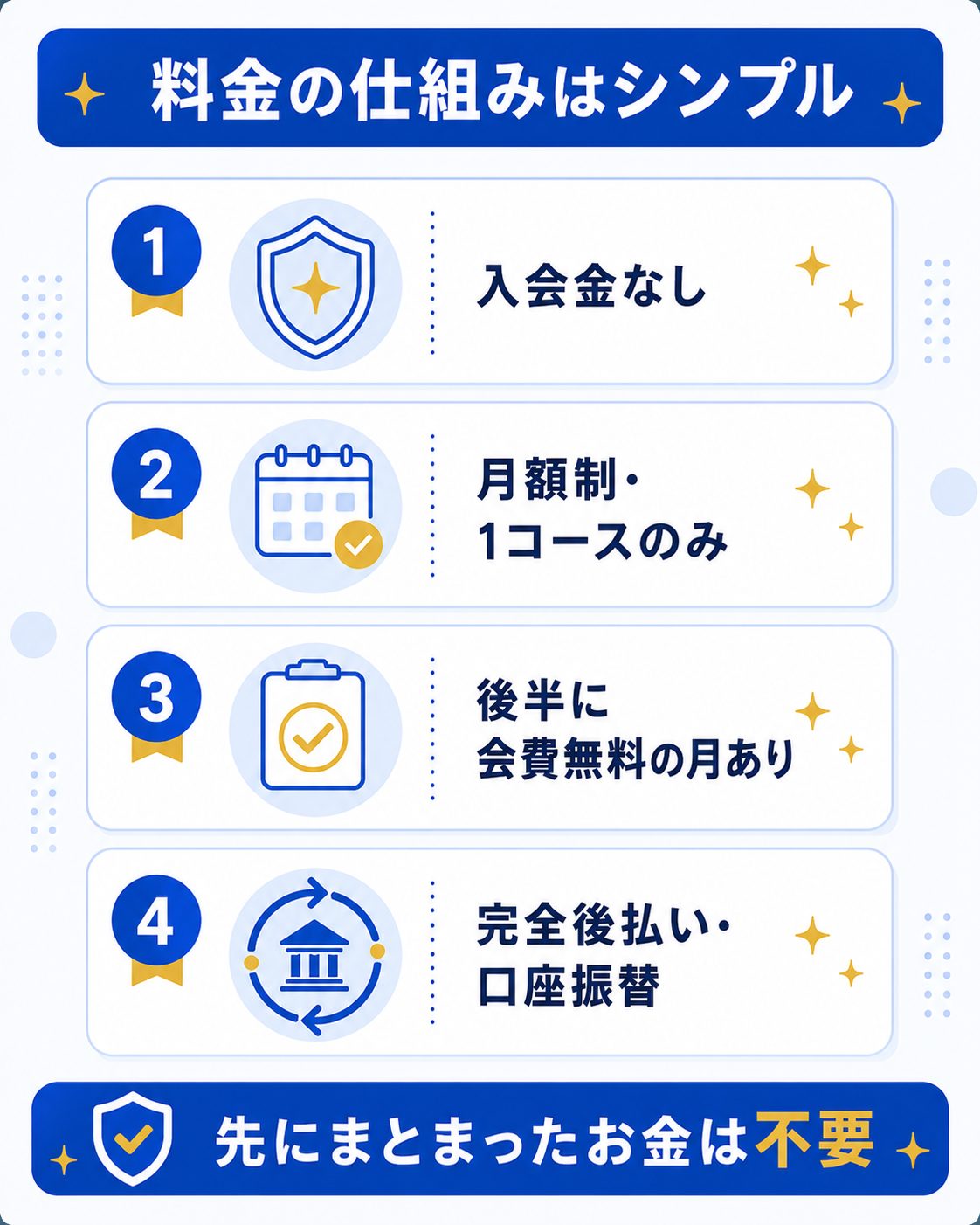 リザライの料金体系と支払いの仕組みを示した図