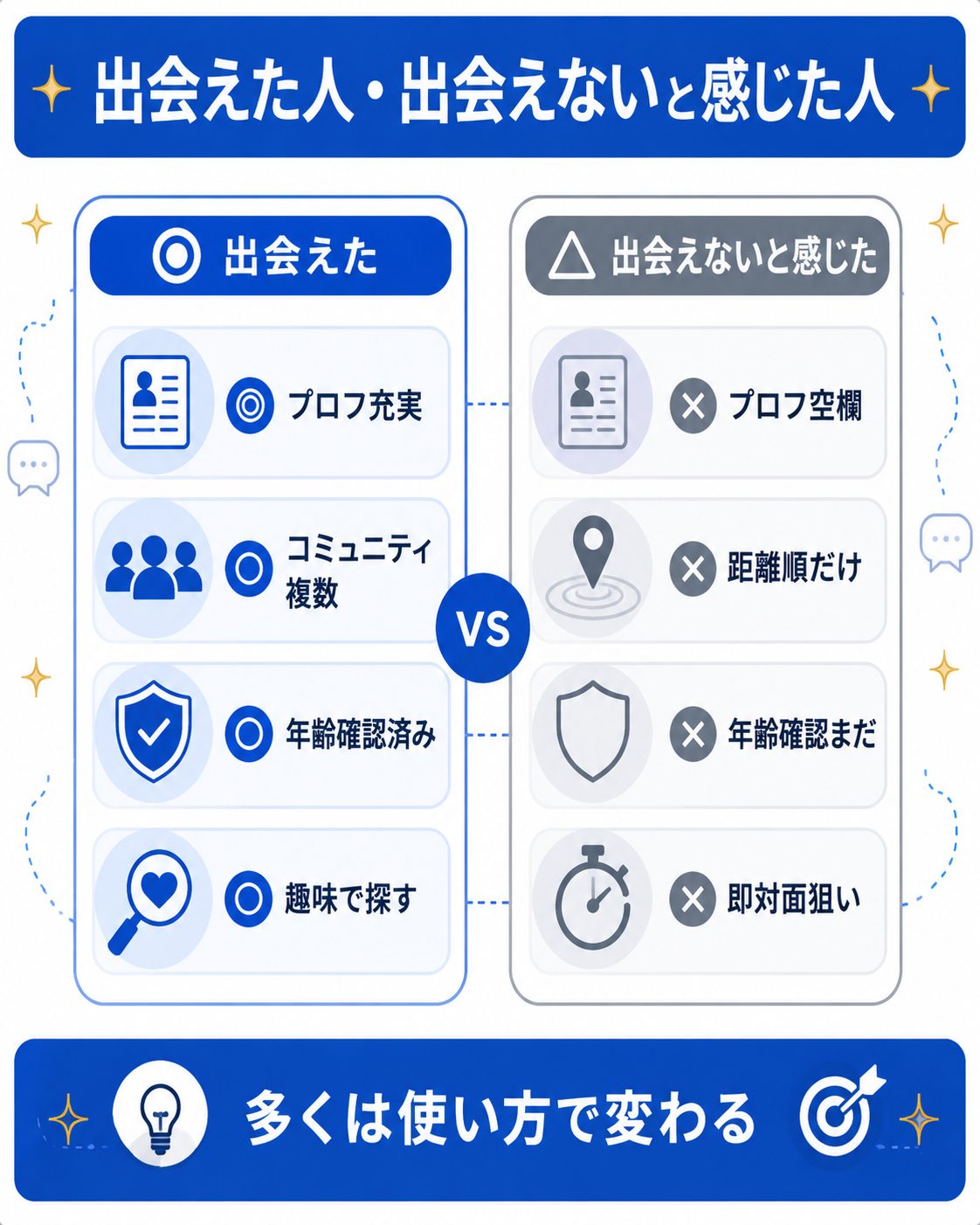 出会えた人と出会えない人の違いを示す図解