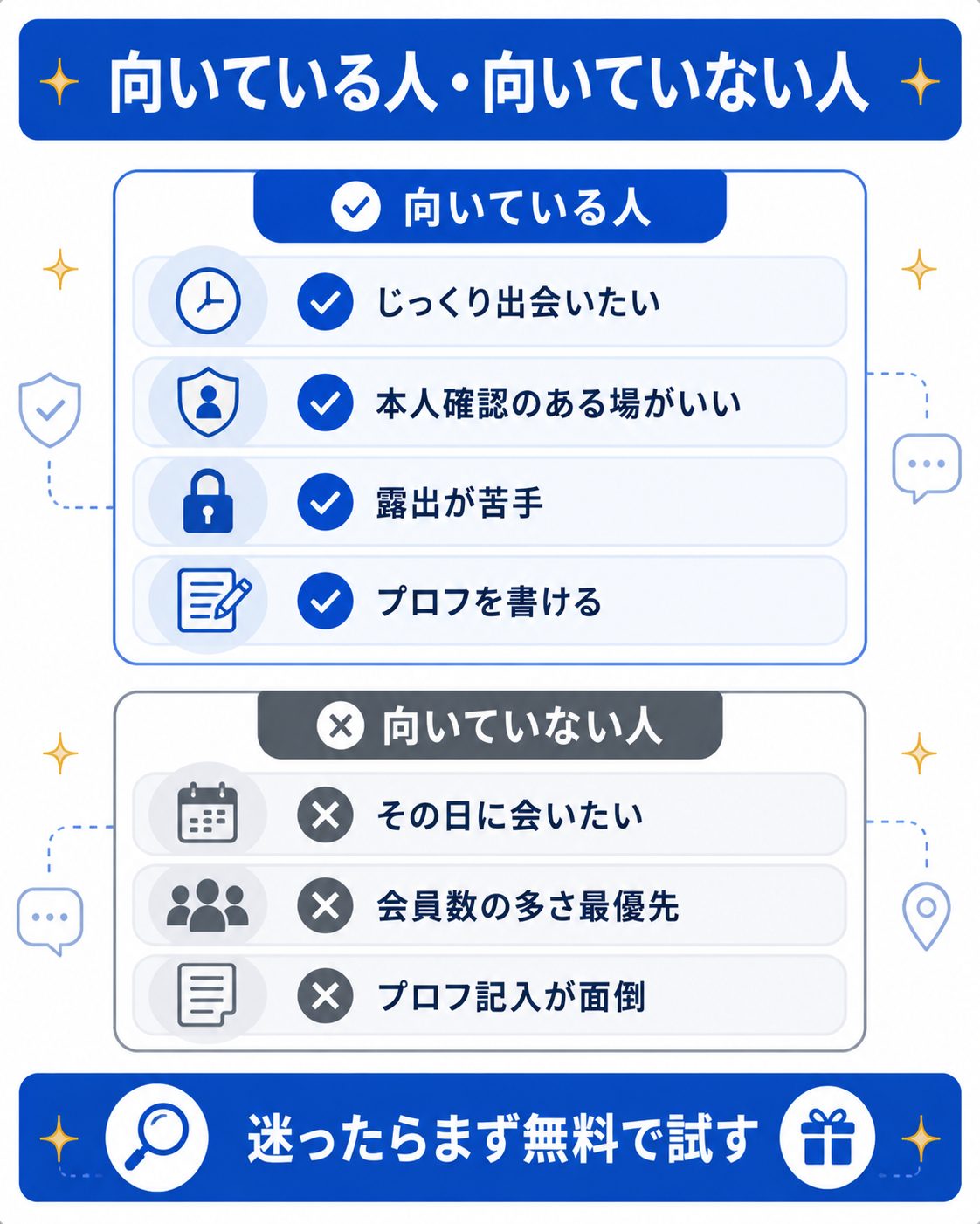 AMBIRDが向く人・向かない人を整理した図解