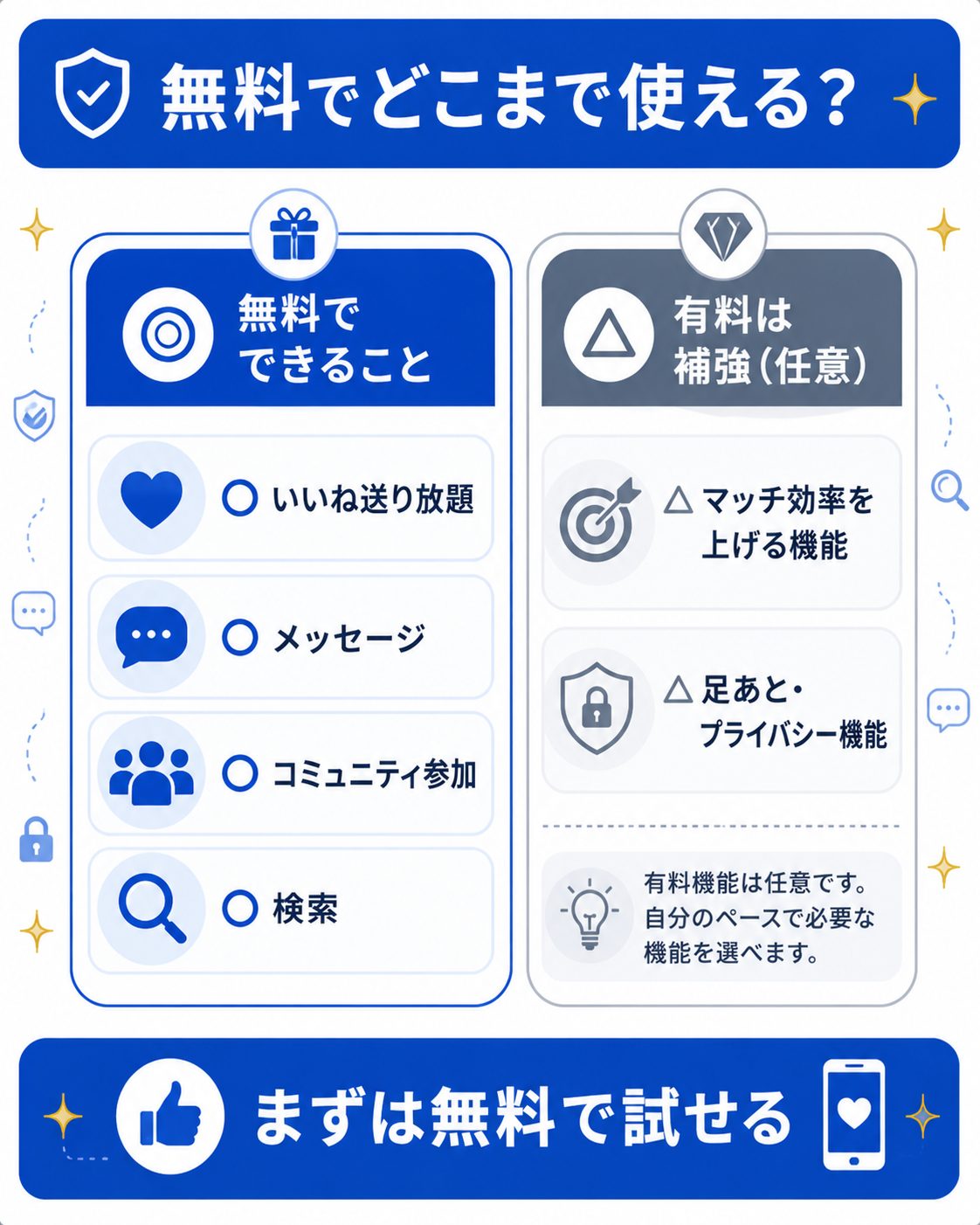 AMBIRDの無料機能と有料機能を比較した図解