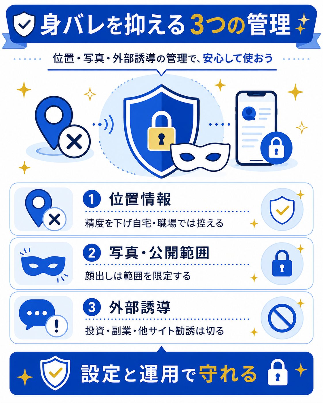 位置情報・写真・外部誘導で身バレを抑える対策図