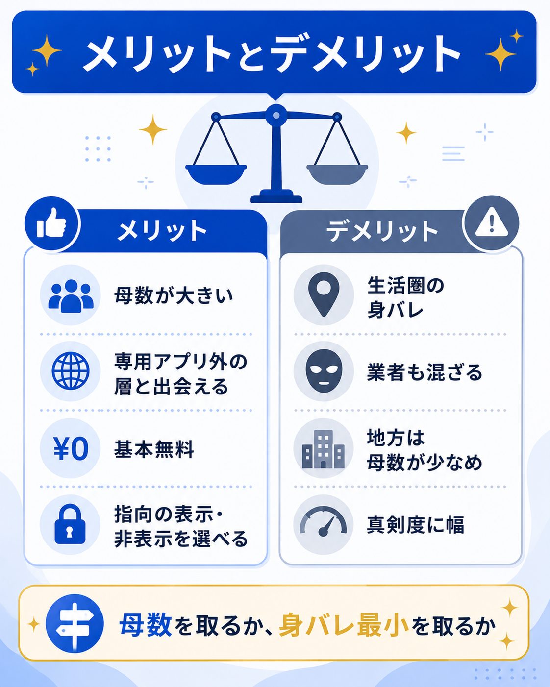 ゲイがTinderを使うメリットとデメリット
