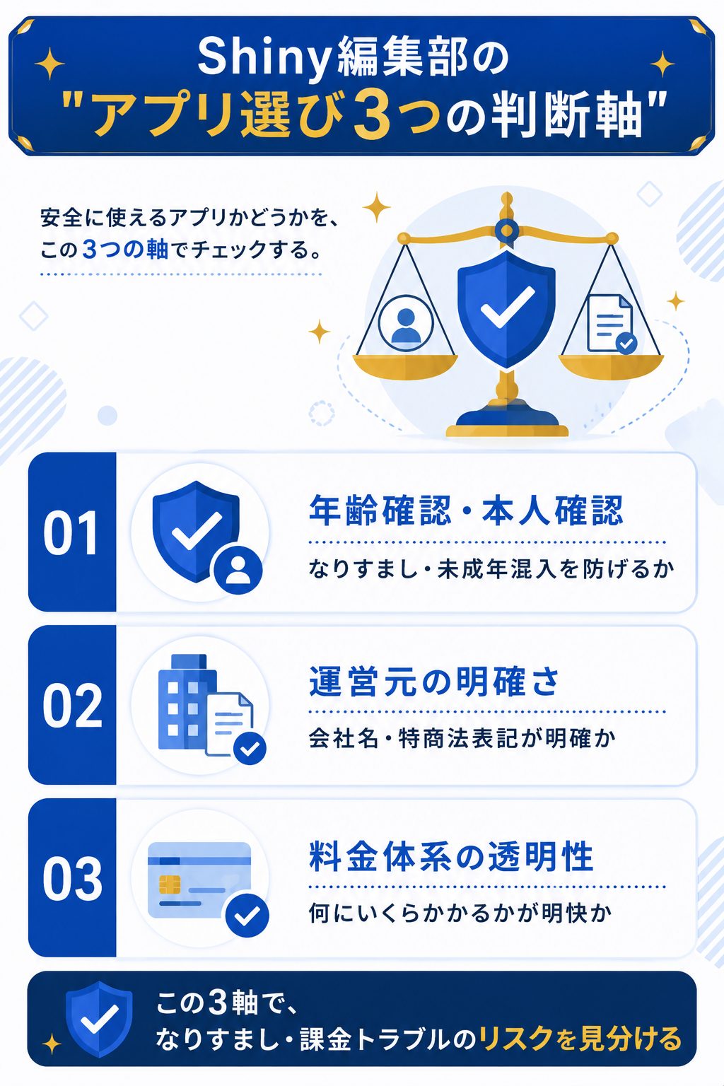 安全なアプリを選ぶ3つの判断軸を示した図