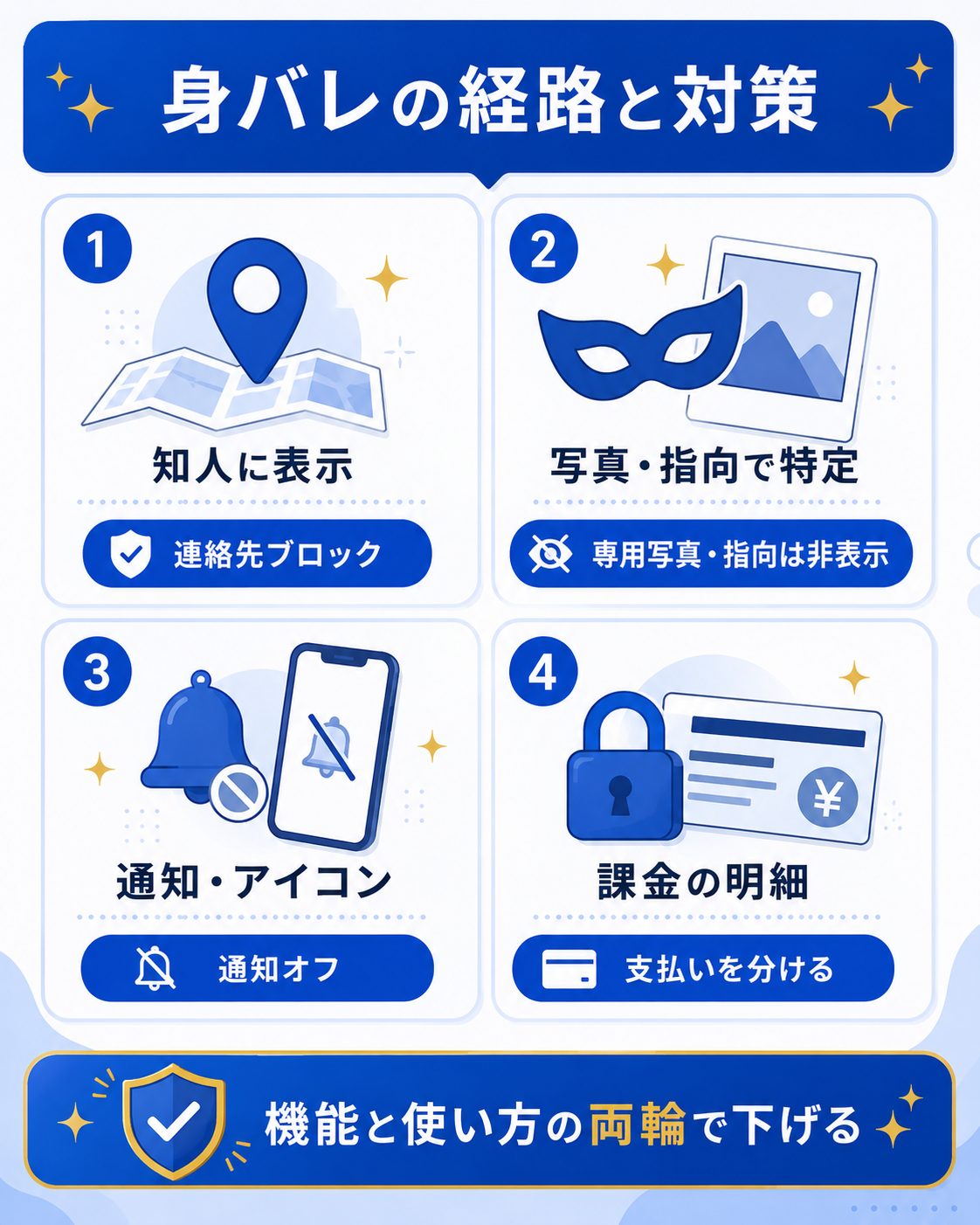 身バレが起きる経路と対策をまとめた図