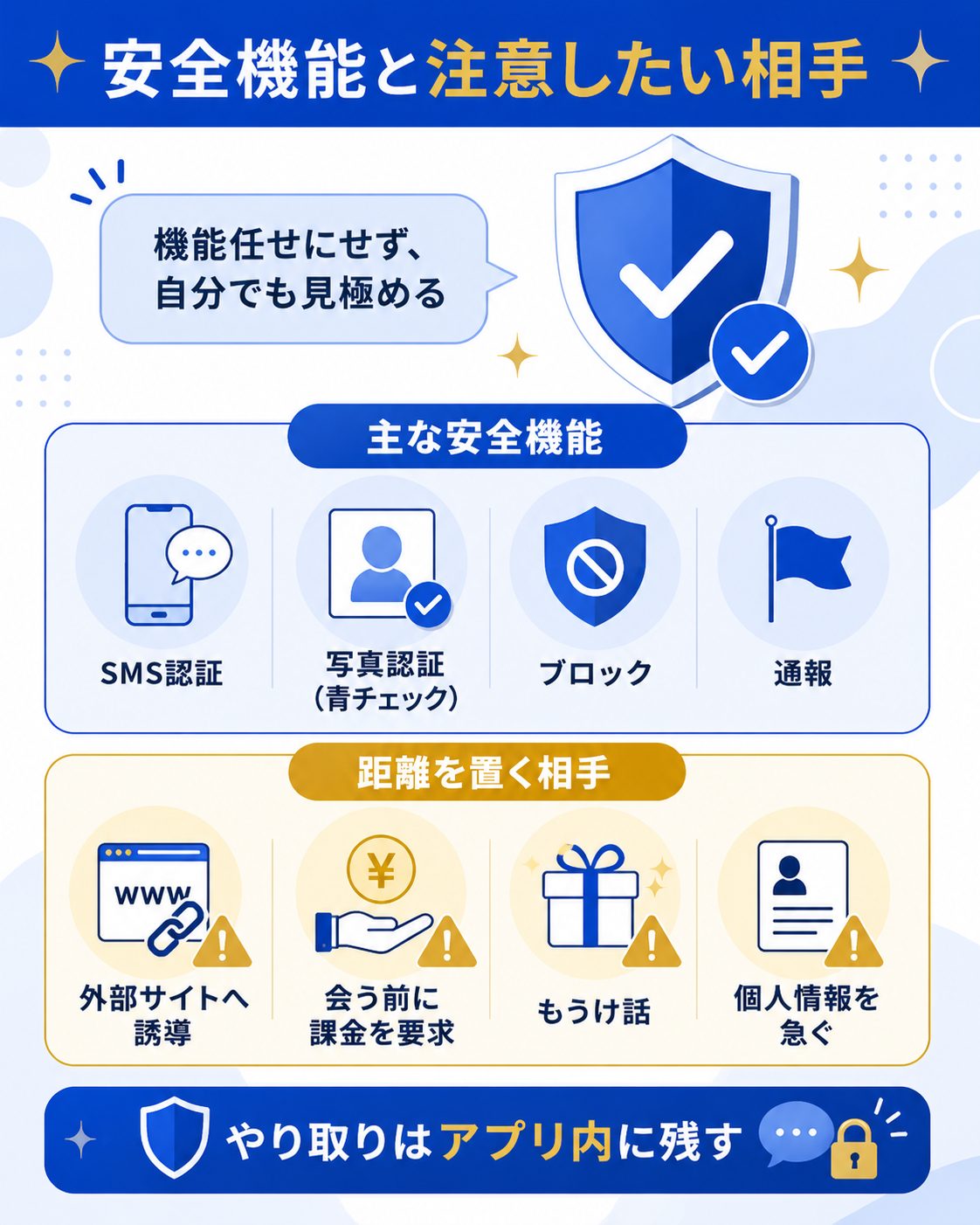 Tinderの安全機能と注意したい相手の図