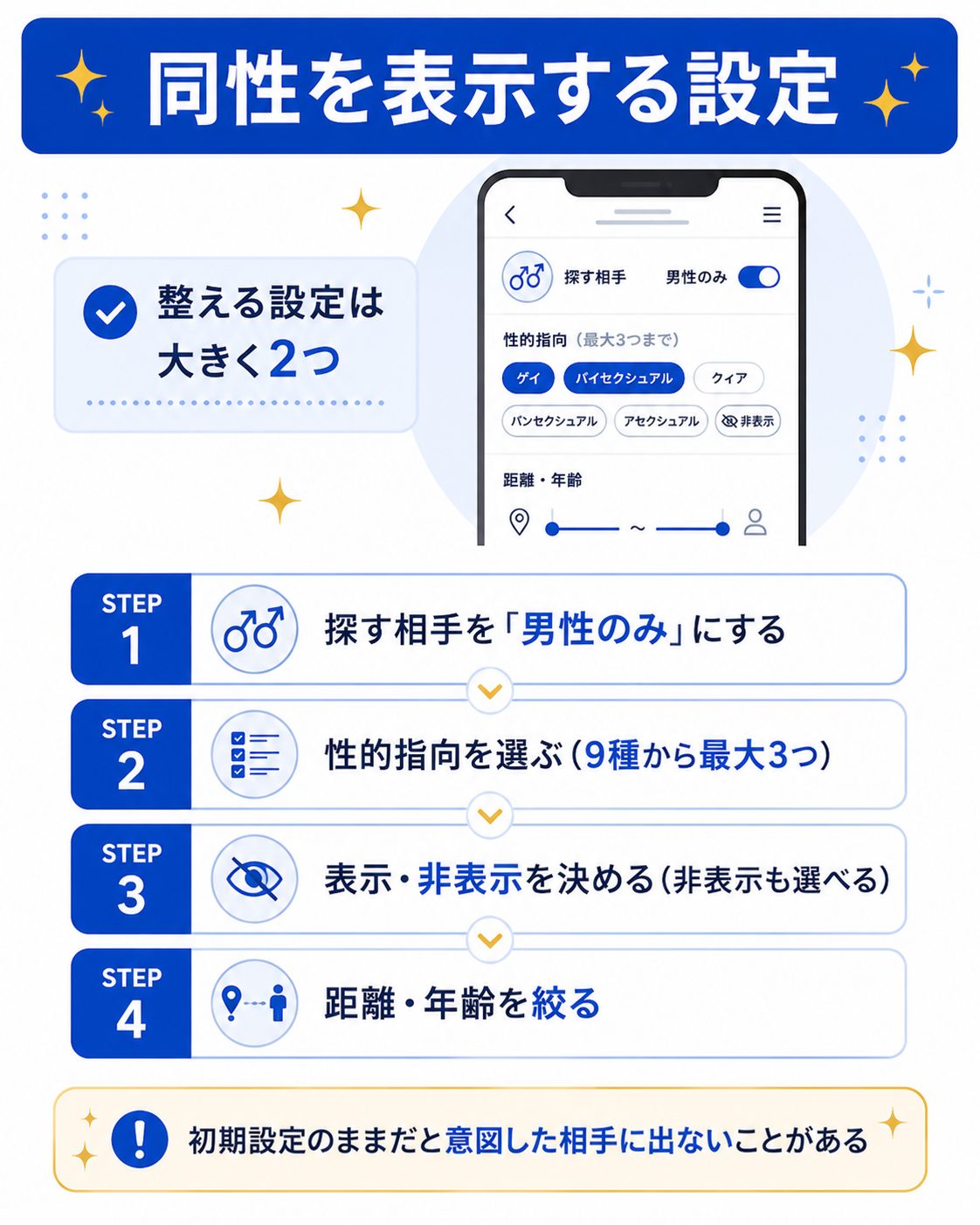 Tinderで同性を表示する設定手順の図解