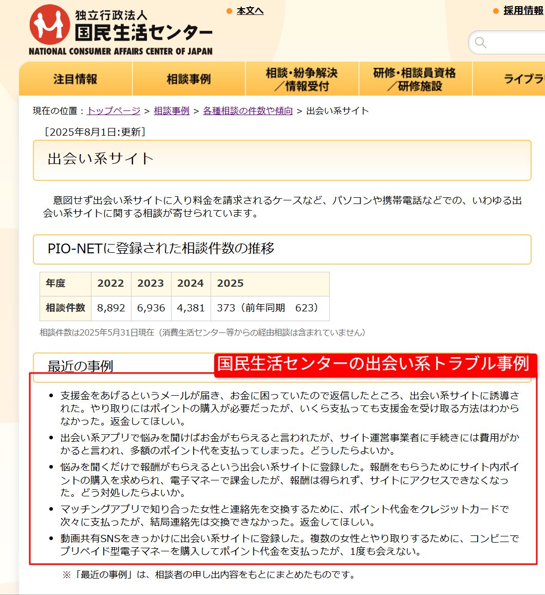 国民生活センターの出会い系トラブル事例